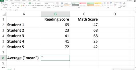 Averages & Scores .